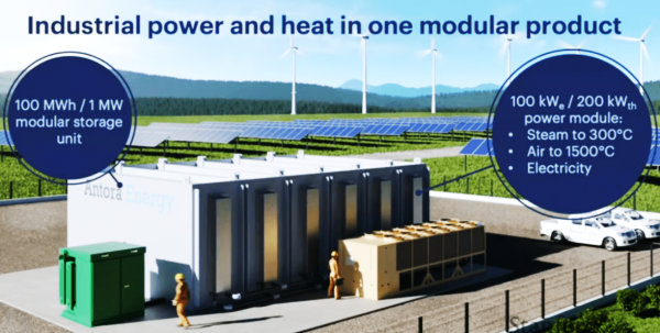 长时储能的下一件大事:热砖 长时储能的下一件大事:热砖