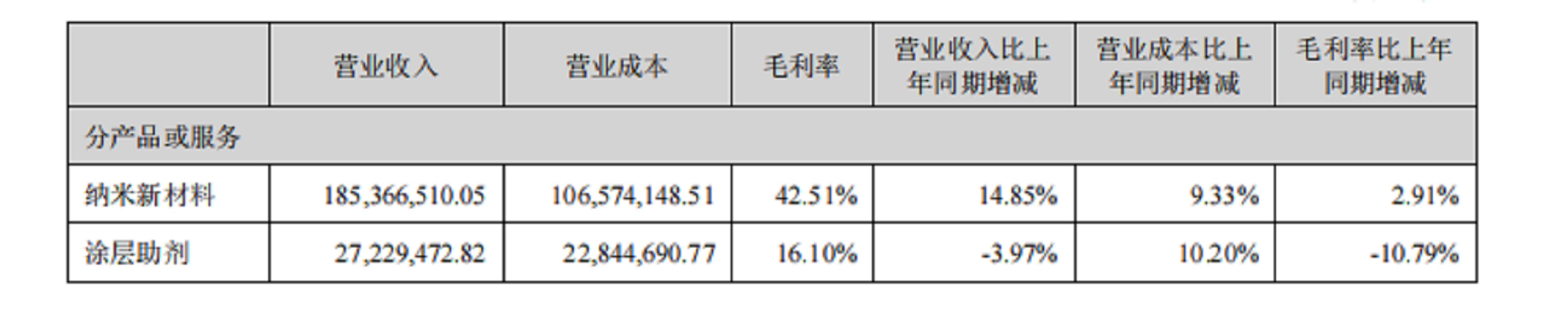 凌玮科技净利润增长稳健 凌玮科技净利润增长稳健