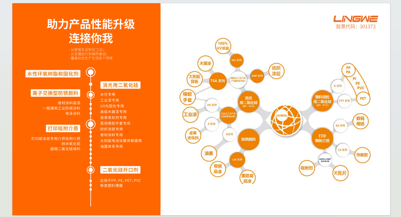 凌玮科技净利润增长稳健 凌玮科技净利润增长稳健