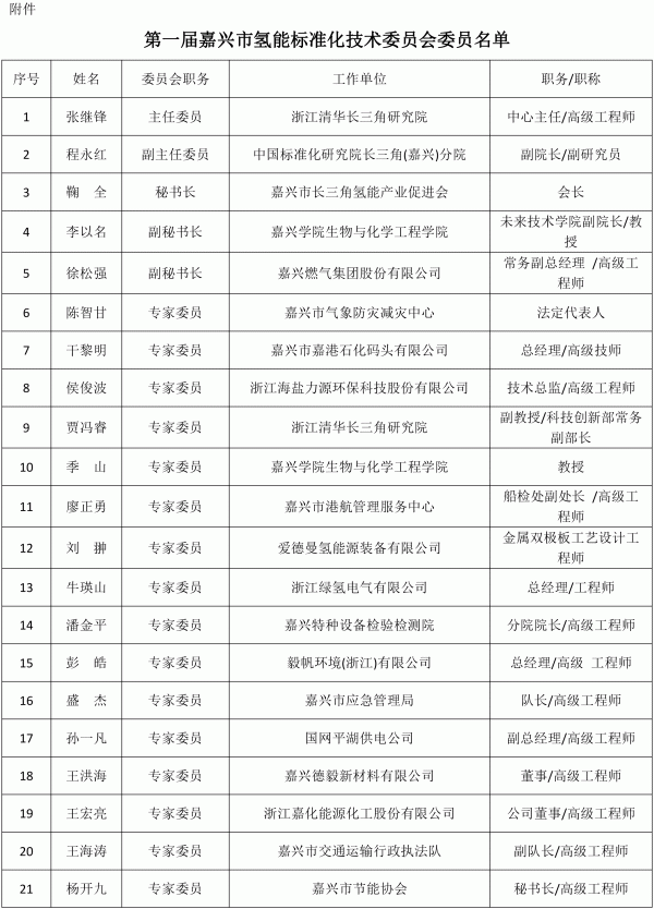 嘉兴市拟成立氢能标准化技术委员会 嘉兴市拟成立氢能标准化技术委员会