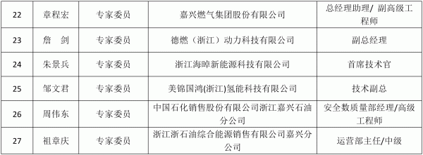 嘉兴市拟成立氢能标准化技术委员会 嘉兴市拟成立氢能标准化技术委员会