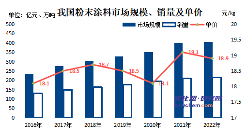 1697423871298214.png 2022-2023年中国粉末涂料产业链市场研究报告.png