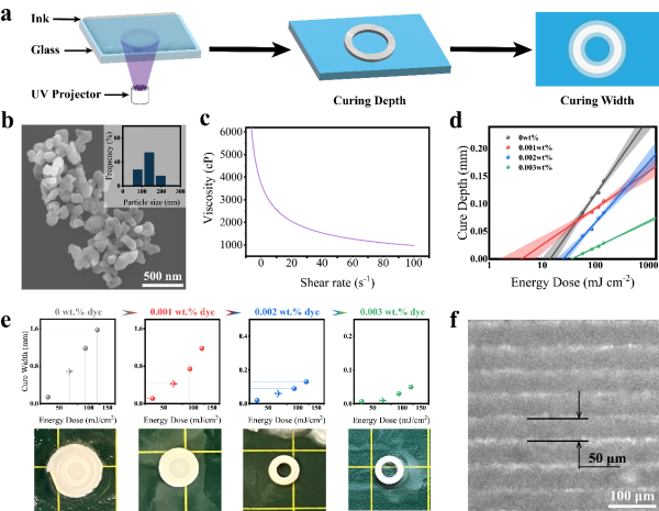 上海光机所3D打印激光照明透明陶瓷研究取得进展 上海光机所3D打印激光照明透明陶瓷研究取得进展