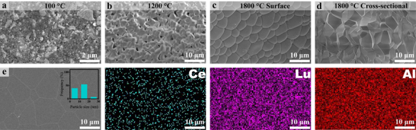 上海光机所3D打印激光照明透明陶瓷研究取得进展 上海光机所3D打印激光照明透明陶瓷研究取得进展