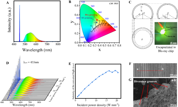 上海光机所3D打印激光照明透明陶瓷研究取得进展 上海光机所3D打印激光照明透明陶瓷研究取得进展