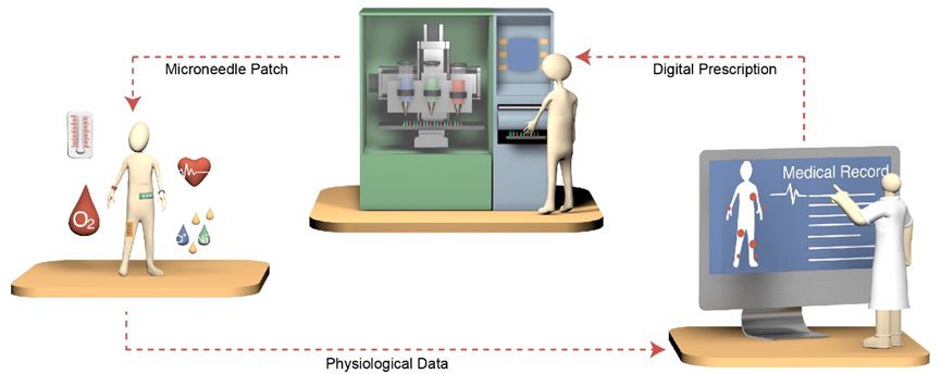 基于墨水直写3D技术制备的微针为远程医疗领域提供了个性化的经皮给药平台 基于墨水直写3D技术制备的微针为远程医疗领域提供了个性化的经皮给药平台