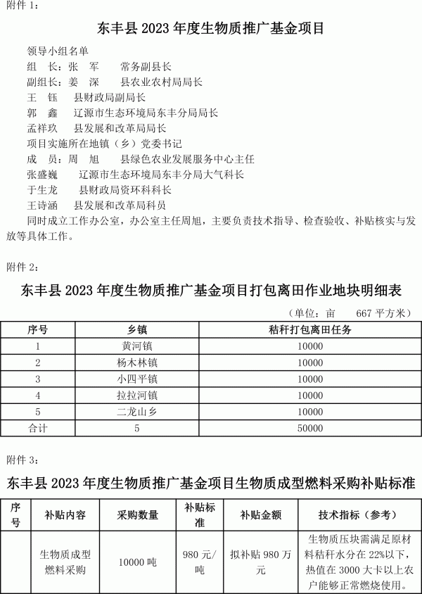 东丰县2023年度生物质推广基金项目实施方案