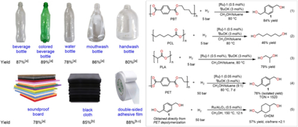 宁波材料所发展出废弃聚酯高效降解新方法 宁波材料所发展出废弃聚酯高效降解新方法