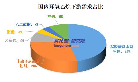 巴斯夫扩建环氧乙烷及其衍生物产能