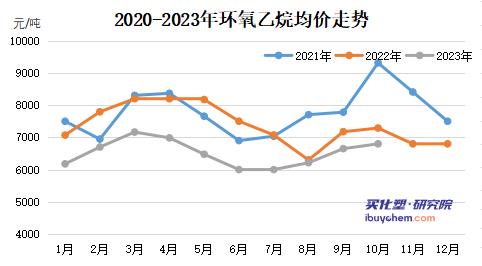 巴斯夫扩建环氧乙烷及其衍生物产能