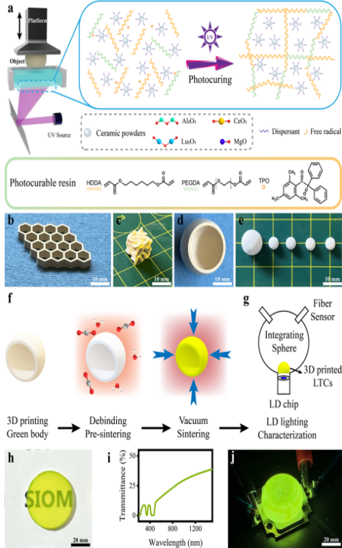 上海光机所3D打印激光照明透明陶瓷研究取得进展 上海光机所3D打印激光照明透明陶瓷研究取得进展
