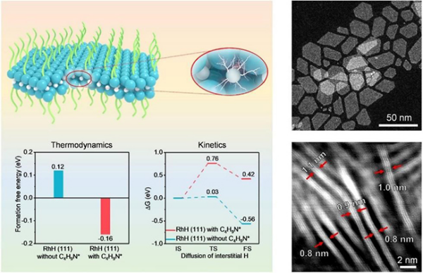 大连化物所开发出新型二维过渡金属氢化物 大连化物所开发出新型二维过渡金属氢化物