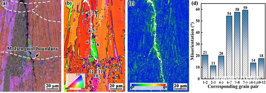 高强共晶高熵合金复合材料激光增材制造新突破 高强共晶高熵合金复合材料激光增材制造新突破