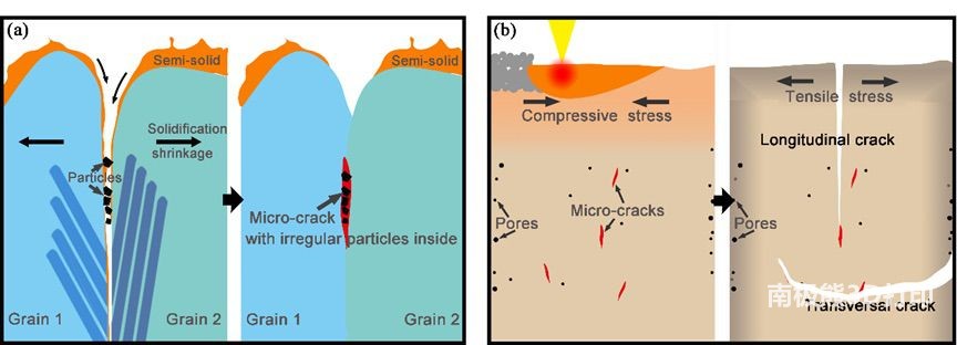 高强共晶高熵合金复合材料激光增材制造新突破 高强共晶高熵合金复合材料激光增材制造新突破