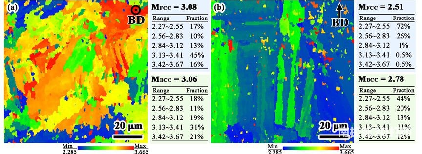 高强共晶高熵合金复合材料激光增材制造新突破 高强共晶高熵合金复合材料激光增材制造新突破