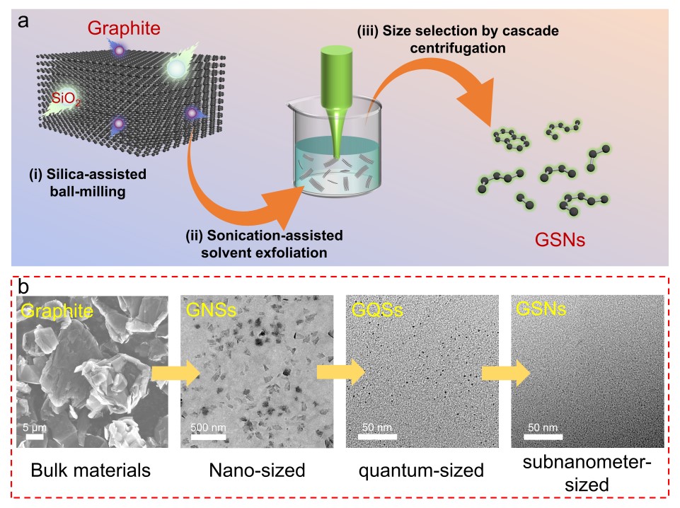 亚纳米石墨烯物理制备 亚纳米石墨烯物理制备