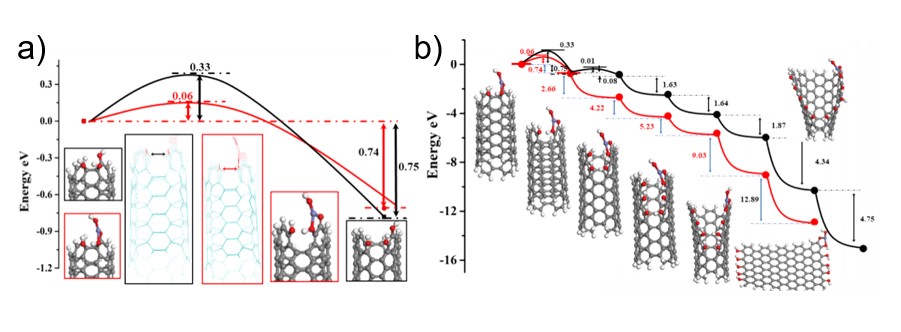 通过AIMD模拟计算反应机理 通过AIMD模拟计算反应机理