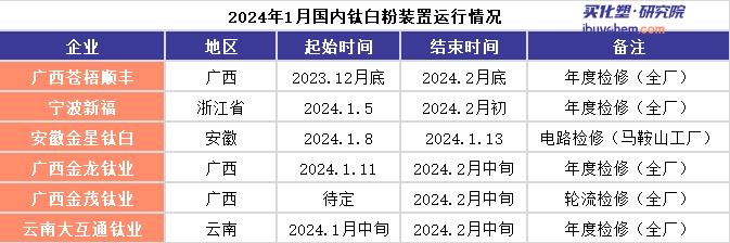 红海危机率先冲击钛白粉 红海危机率先冲击钛白粉