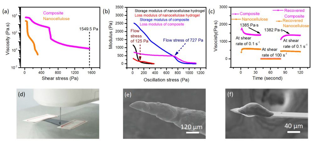 以纳米纤维素复合材料制作3D打印浆料并垂直打印高分辨率微型结构 以纳米纤维素复合材料制作3D打印浆料并垂直打印高分辨率微型结构