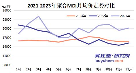 亨斯迈预计Q4利润下滑