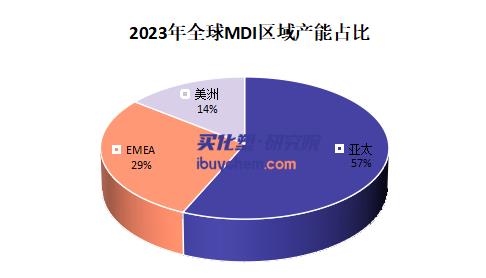 亨斯迈预计Q4利润下滑
