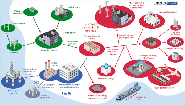 氢经济为未来十年注入活力 氢经济为未来十年注入活力