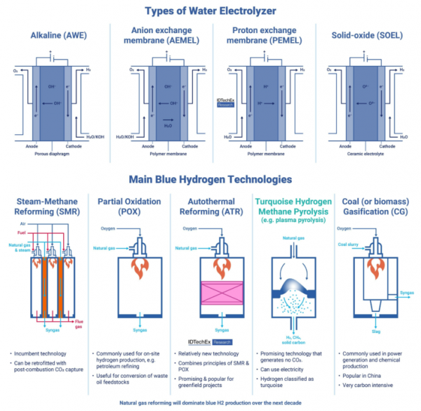 氢经济为未来十年注入活力 氢经济为未来十年注入活力