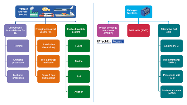 氢经济为未来十年注入活力 氢经济为未来十年注入活力