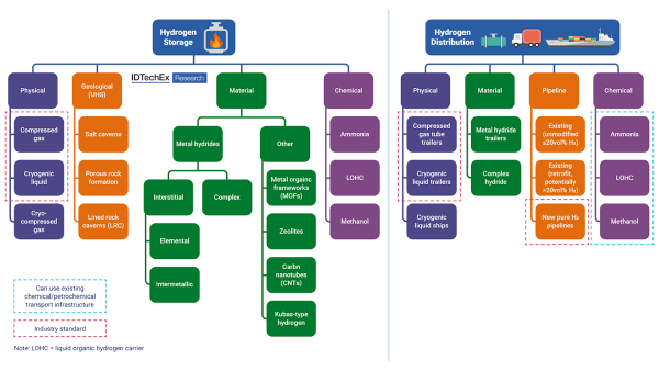 氢经济为未来十年注入活力 氢经济为未来十年注入活力