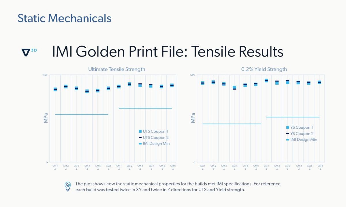 Velo3D平台 Velo3D平台