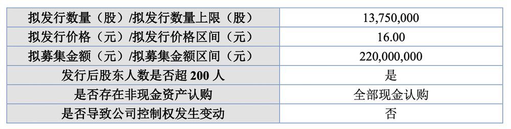先临三维计划发行1375万股股份 先临三维计划发行1375万股股份