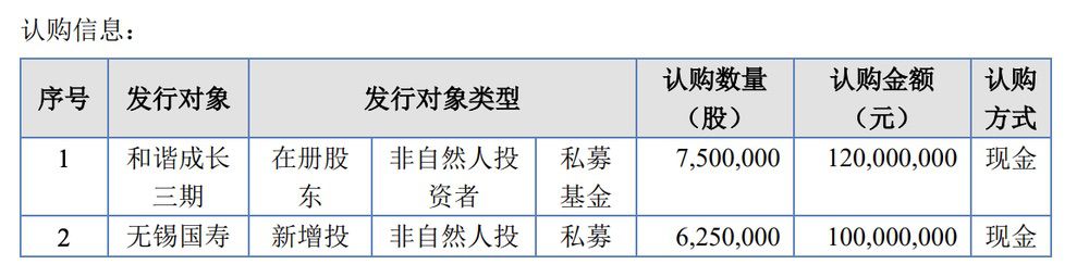先临三维计划发行1375万股股份 先临三维计划发行1375万股股份