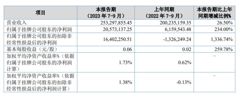 先临三维计划发行1375万股股份 先临三维计划发行1375万股股份