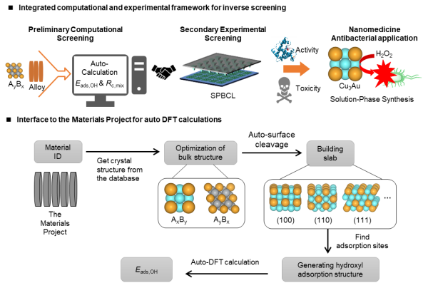国家纳米中心等提出筛选抗菌纳米材料的集成方案 国家纳米中心等提出筛选抗菌纳米材料的集成方案