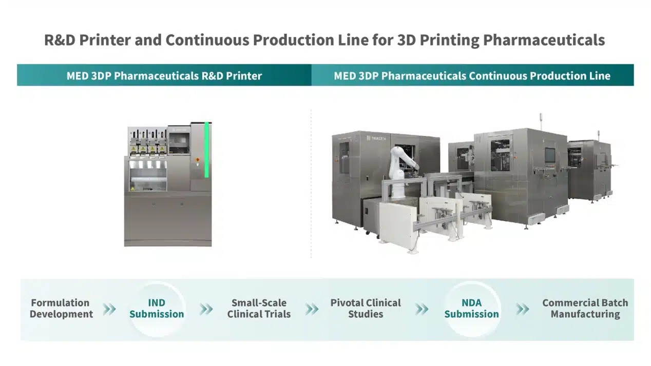 三迭纪3D打印胃滞留药品获得FDA批准 三迭纪3D打印胃滞留药品获得FDA批准