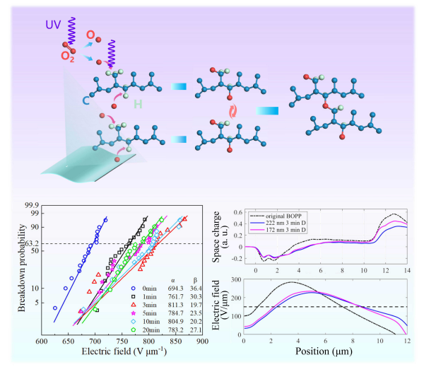 放电准分子光BOPP薄膜改性原理与效果图