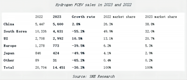 氢燃料汽车 氢燃料汽车