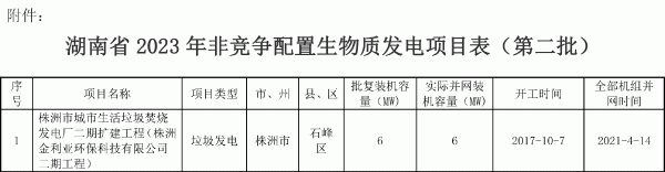 湖南省公示2023年第二批非竞争配置生物质发电项目申报中央补贴 湖南省公示2023年第二批非竞争配置生物质发电项目申报中央补贴