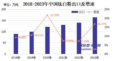 【视点】海外产能收缩 国内扩产延续 未来或将大幅削减生产商数量 【视点】海外产能收缩 国内扩产延续 未来或将大幅削减生产商数量