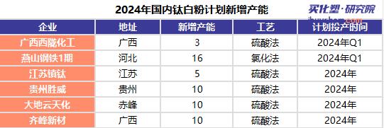 【视点】海外产能收缩 国内扩产延续 未来或将大幅削减生产商数量 【视点】海外产能收缩 国内扩产延续 未来或将大幅削减生产商数量
