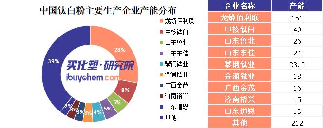 【视点】海外产能收缩 国内扩产延续 未来或将大幅削减生产商数量 【视点】海外产能收缩 国内扩产延续 未来或将大幅削减生产商数量